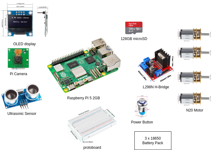 Robot Parts Layout